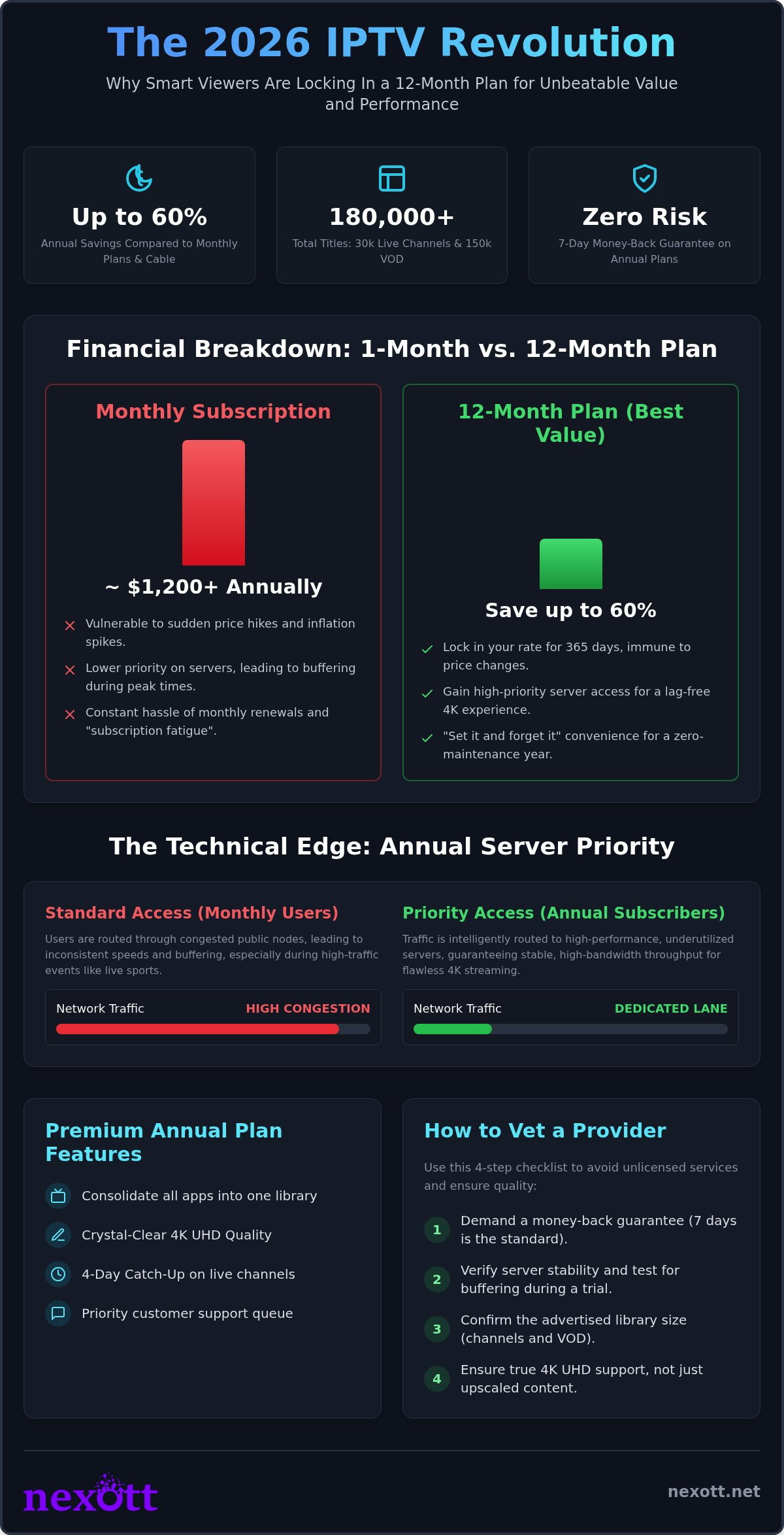 12-Month IPTV Plan Comparison: Why Annual Subscriptions Dominate in 2026 1 12-Month IPTV Plan Comparison: Why Annual Subscriptions Dominate in 2026