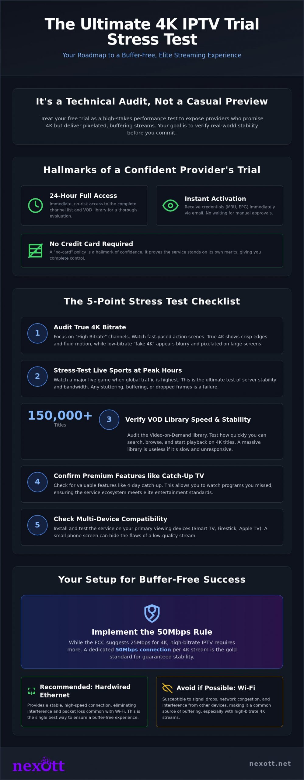 4K IPTV Service Free Trial: How to Test for Elite Performance in 2026 1 4K IPTV Service Free Trial: How to Test for Elite Performance in 2026