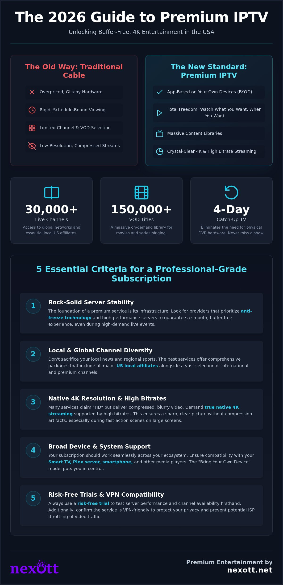 Best IPTV Subscription USA: The Ultimate 2026 Cord-Cutting Guide 1 Best IPTV Subscription USA: The Ultimate 2026 Cord-Cutting Guide