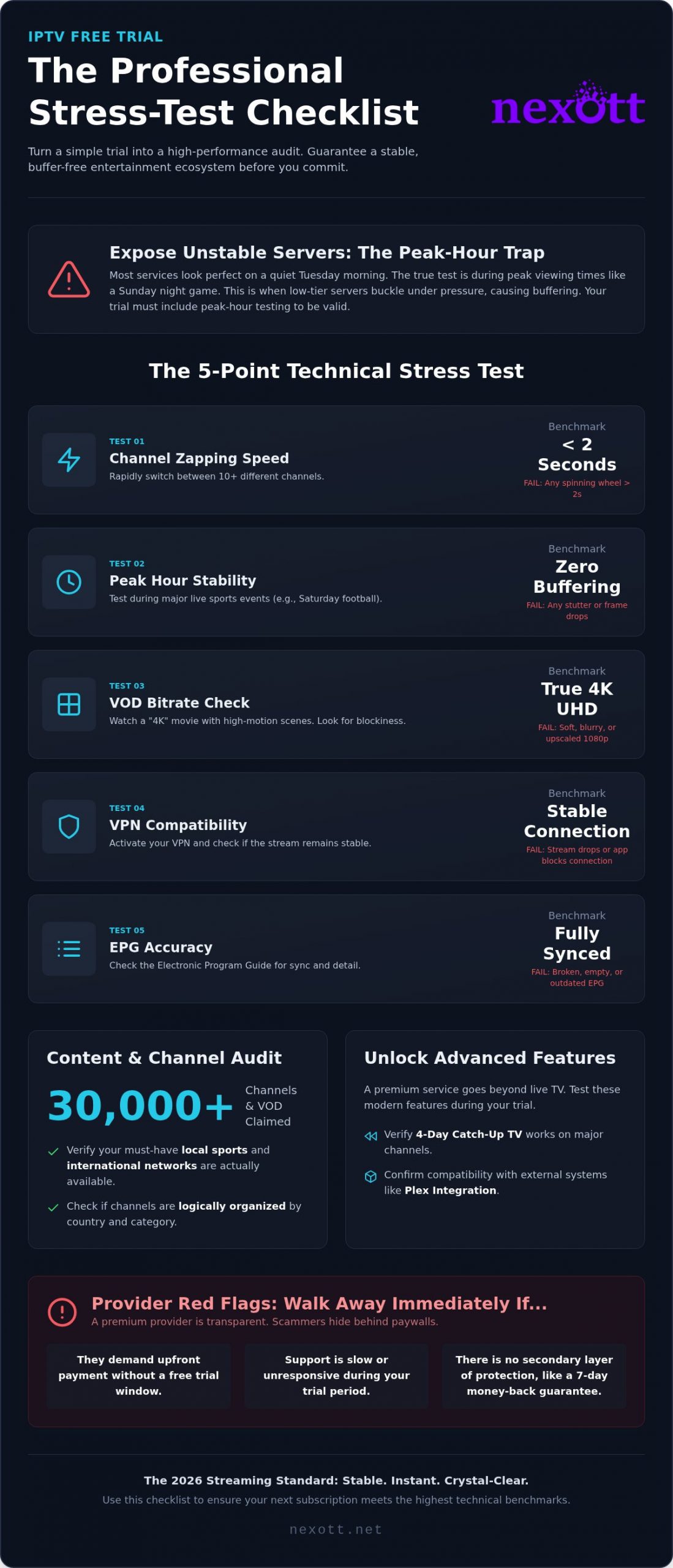 IPTV Free Trial: The Ultimate 2026 Stress Test Checklist 1 IPTV Free Trial: The Ultimate 2026 Stress Test Checklist