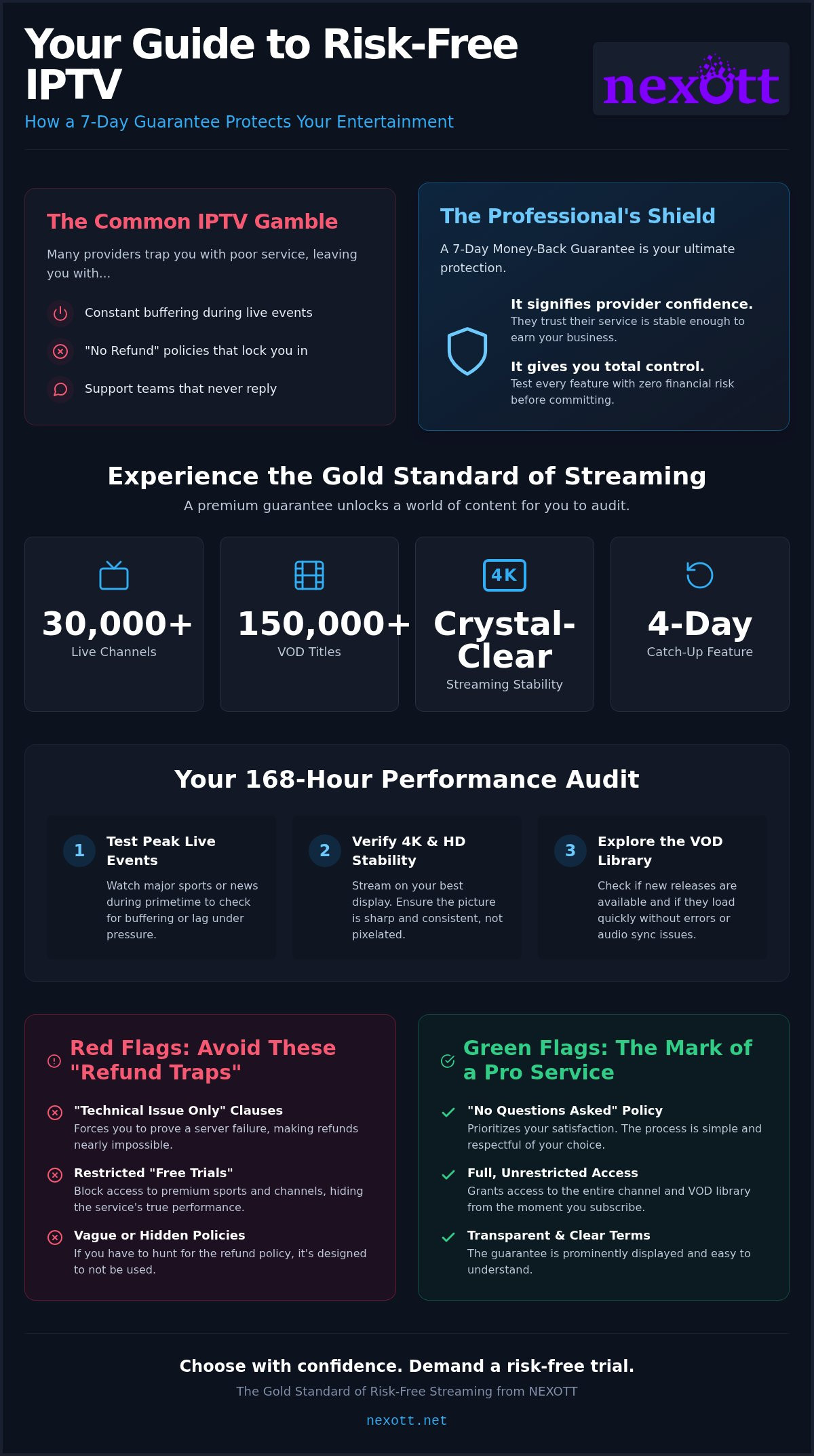 IPTV with 7-Day Money-Back Guarantee: Stream with Zero Risk in 2026 1 IPTV with 7-Day Money-Back Guarantee: Stream with Zero Risk in 2026