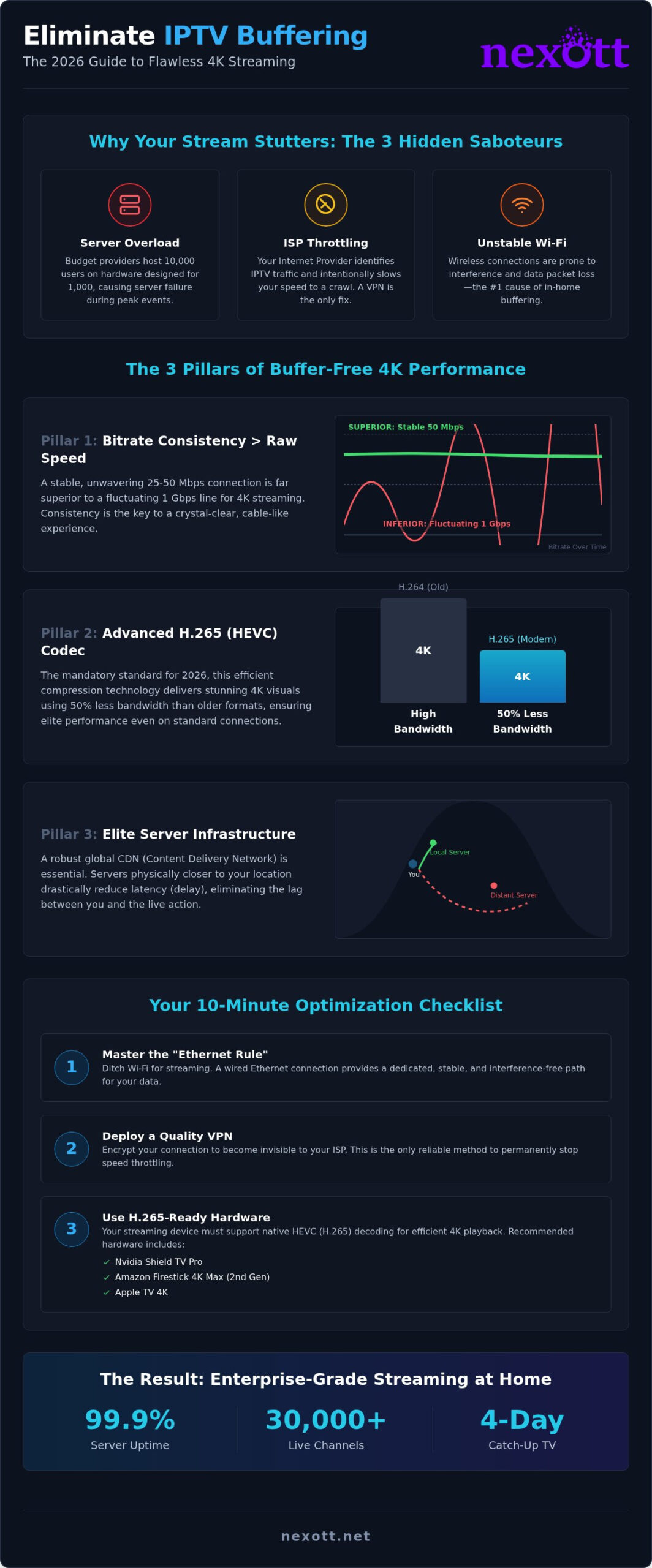 Reliable IPTV with No Buffering: The 2026 Zero-Lag Streaming Guide 1 Reliable IPTV with No Buffering: The 2026 Zero-Lag Streaming Guide