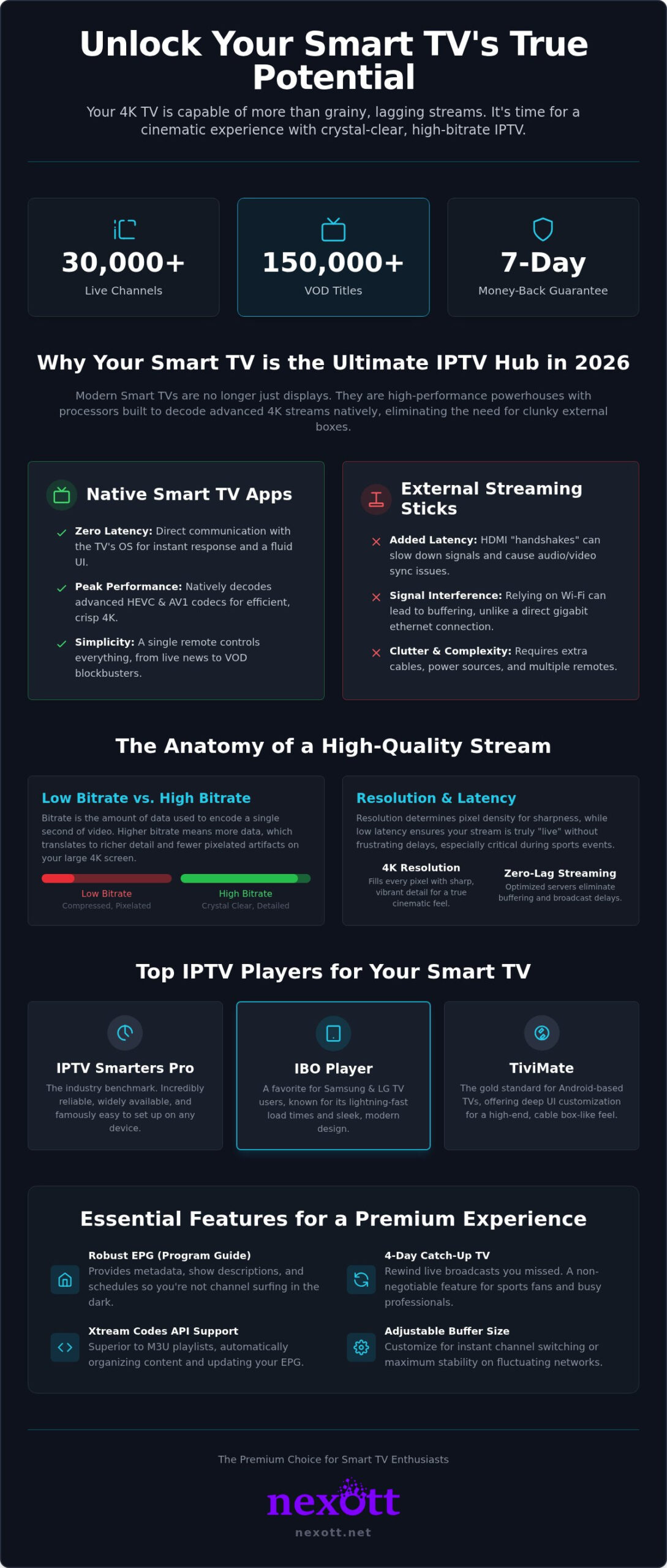 Ultimate 2026 Premium IPTV Setup Guide for Smart TV 1 Ultimate 2026 Premium IPTV Setup Guide for Smart TV