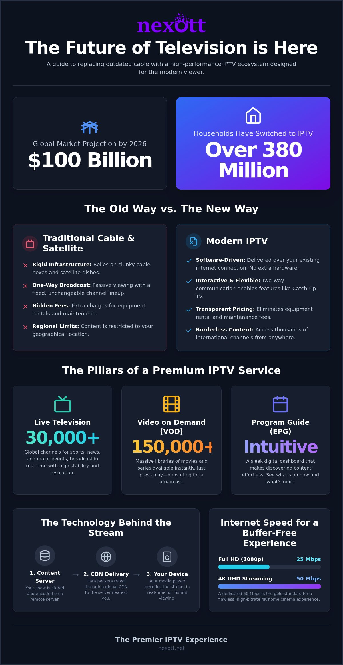 What is IPTV? The Ultimate 2026 Guide to Internet Protocol Television 1 What is IPTV? The Ultimate 2026 Guide to Internet Protocol Television