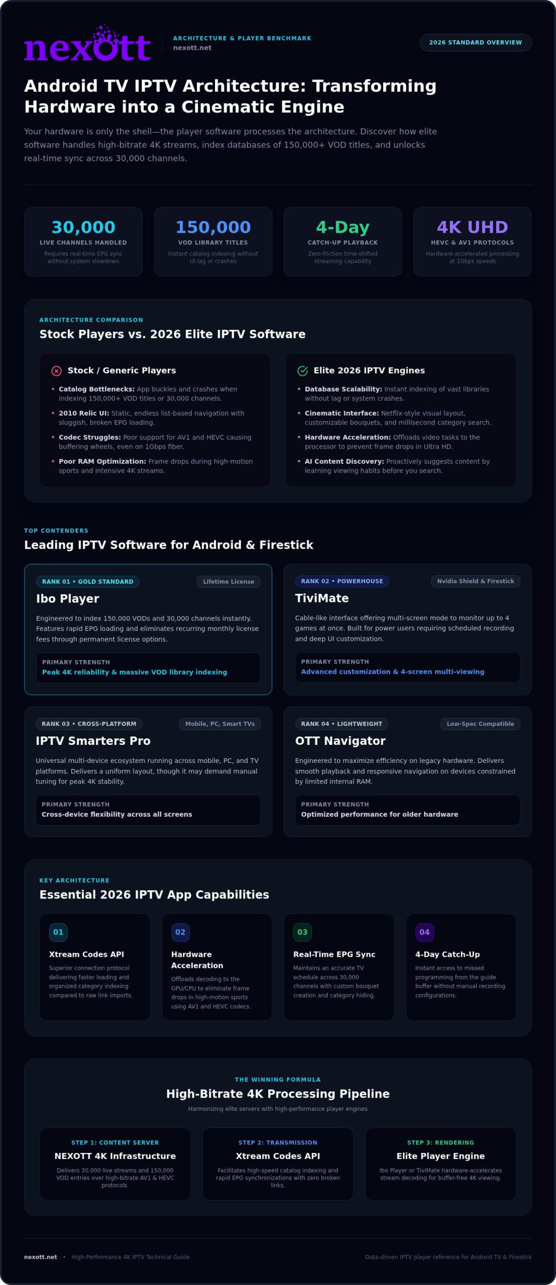 Best IPTV Player 2026: The Ultimate Roundup for Elite Streaming 1 Best IPTV Player 2026: The Ultimate Roundup for Elite Streaming