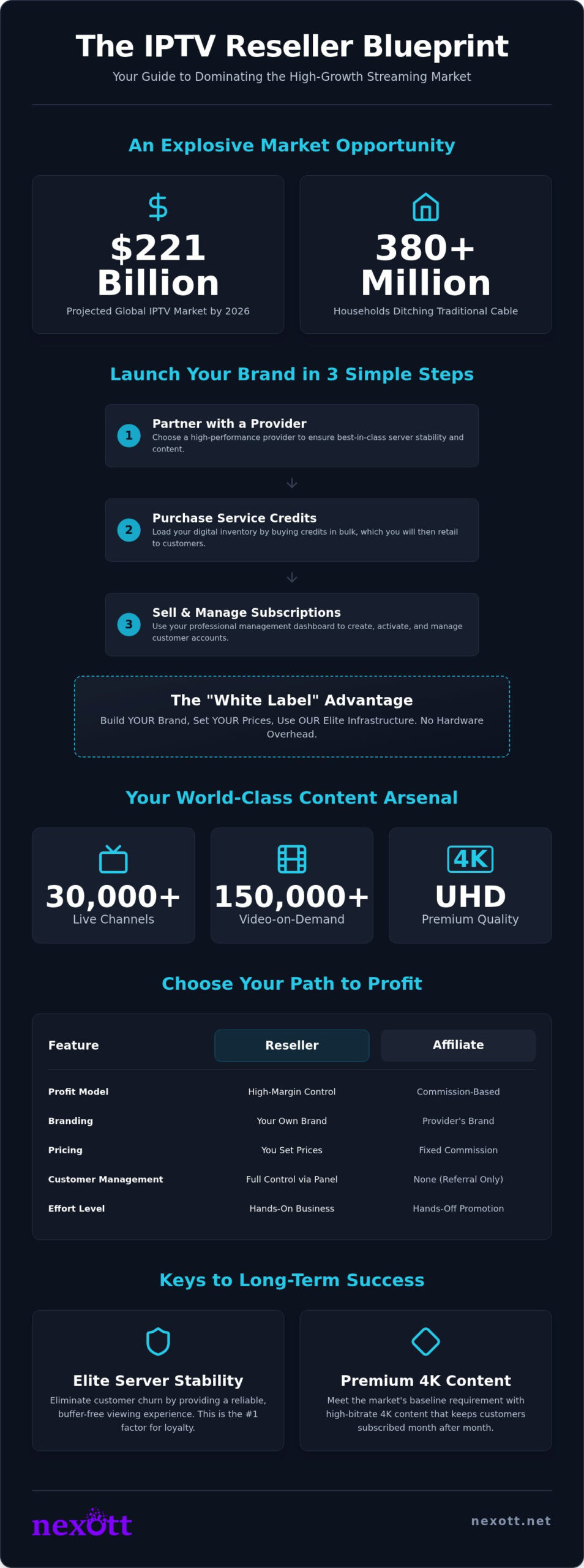 IPTV Reseller Guide 2026: Launch Your High-Profit Streaming Business 1 IPTV Reseller Guide 2026: Launch Your High-Profit Streaming Business