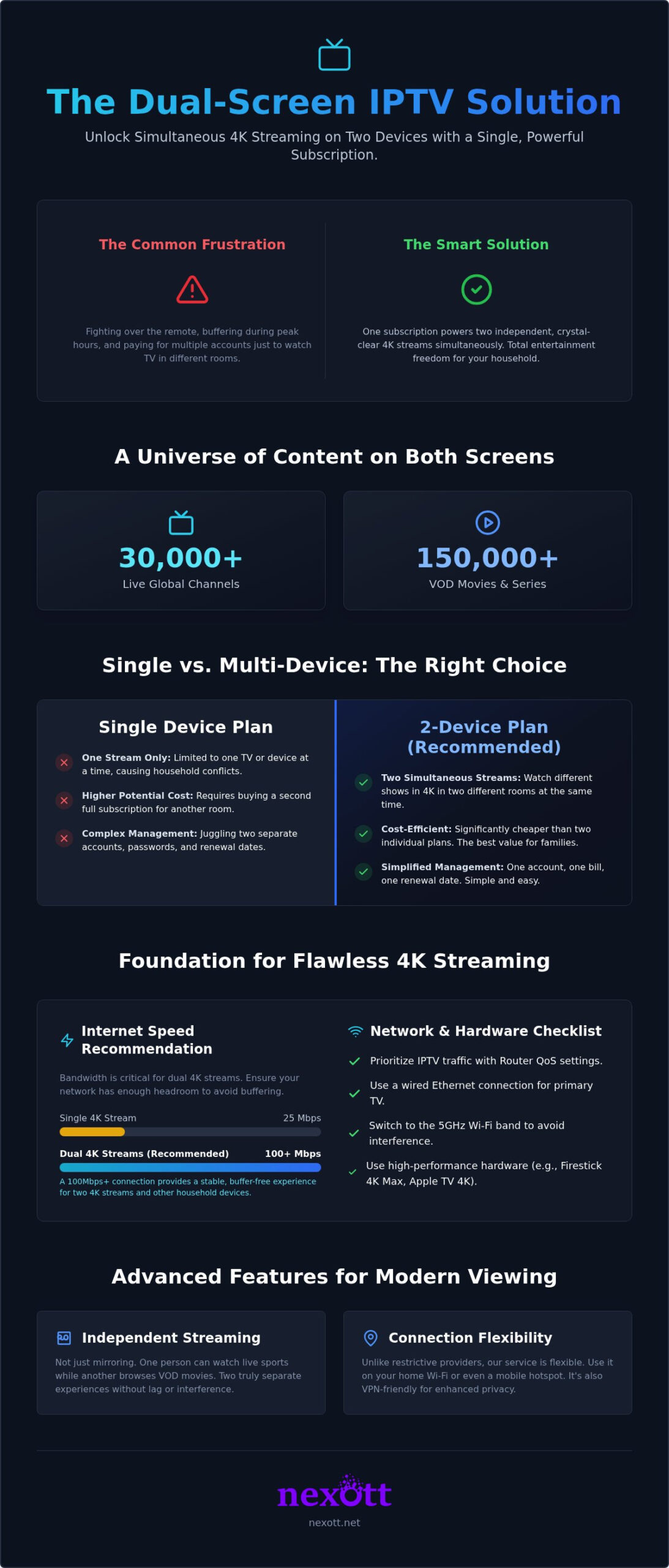 IPTV Subscription for 2 Devices: 2026 Multi-Screen Guide 1 IPTV Subscription for 2 Devices: 2026 Multi-Screen Guide