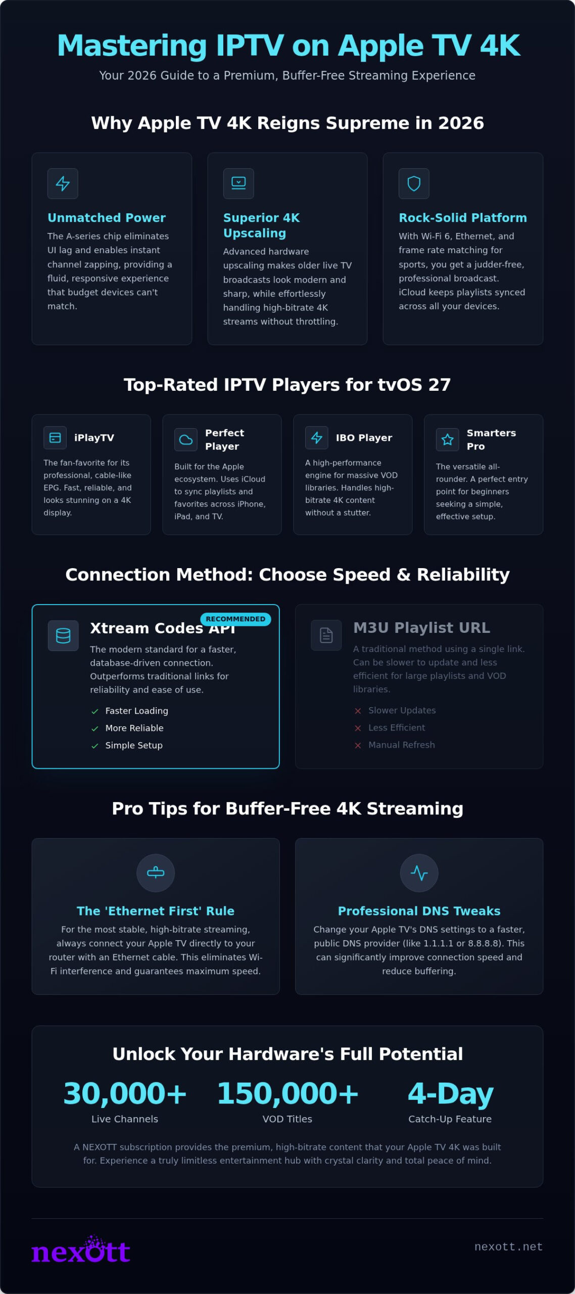 IPTV for Apple TV: 2026 Setup & Optimization Guide 1 IPTV for Apple TV: 2026 Setup & Optimization Guide