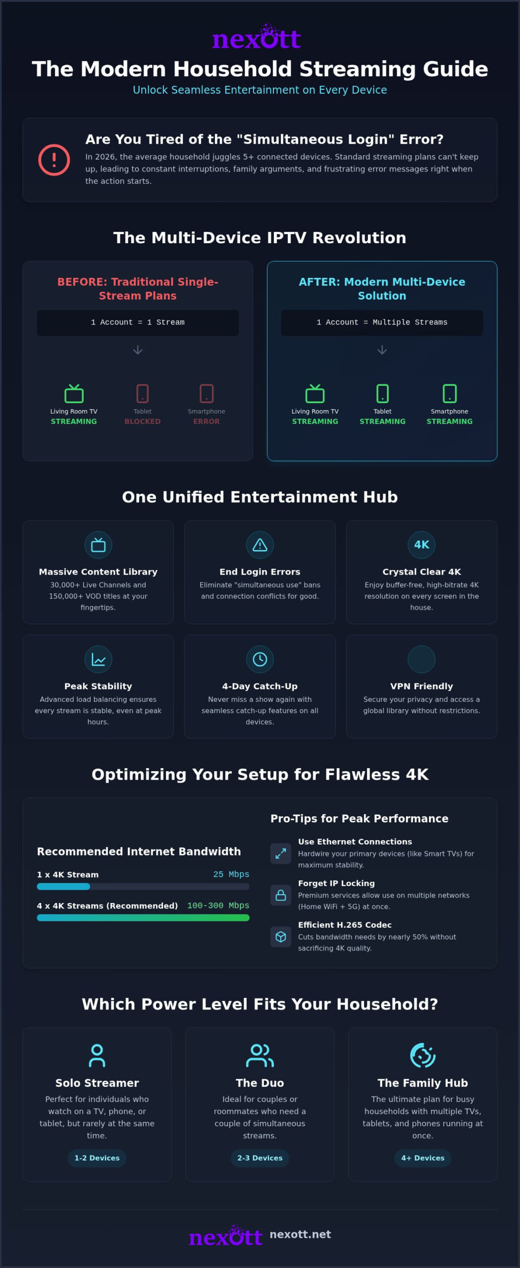 IPTV for Multi Devices: 2026 Household Streaming Guide 1 IPTV for Multi Devices: 2026 Household Streaming Guide