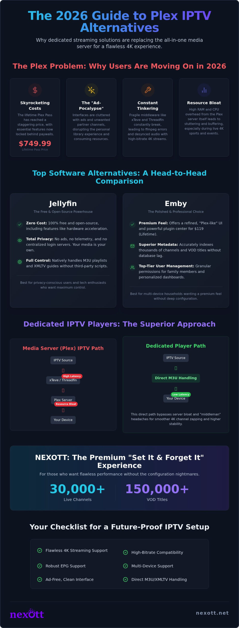 Plex IPTV Alternative: Best Solutions for 4K Streaming in 2026 1 Plex IPTV Alternative: Best Solutions for 4K Streaming in 2026