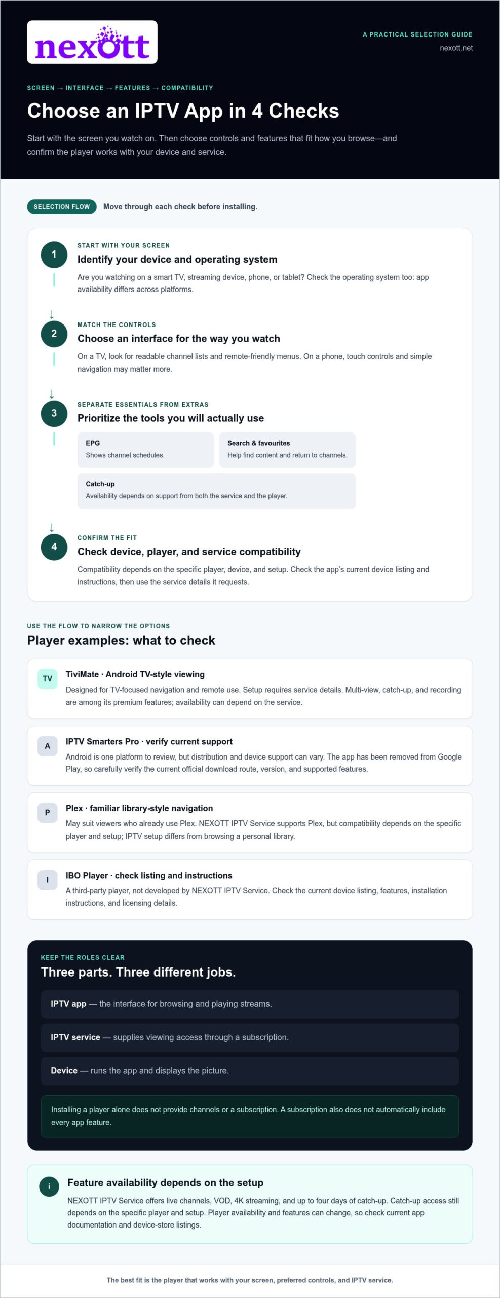 IPTV App Guide 2026: Find the Right Player for Your Device 1 IPTV App Guide 2026: Find the Right Player for Your Device