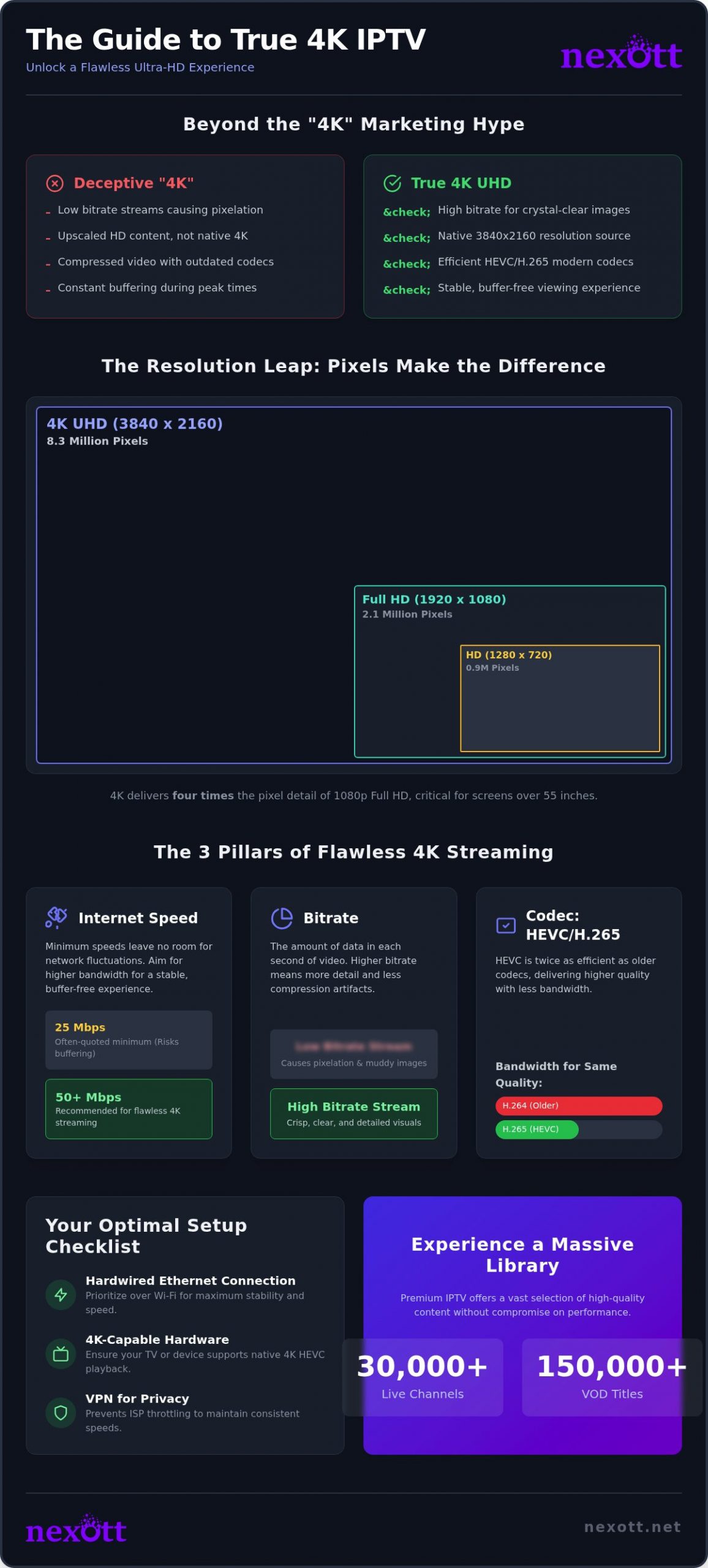 IPTV 4K: The Ultimate Guide to High-Bitrate Ultra HD Streaming in 2026