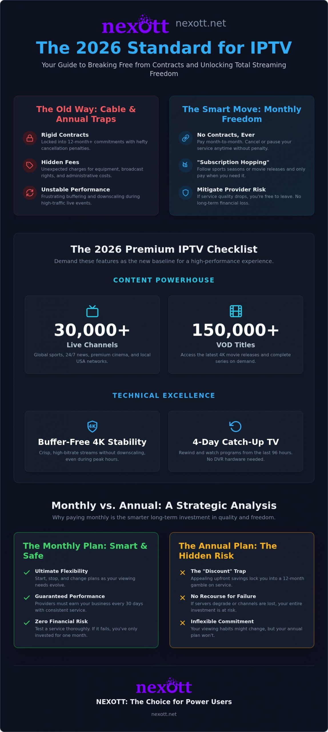Monthly IPTV Subscription: The 2026 Guide to Ultimate Streaming Flexibility