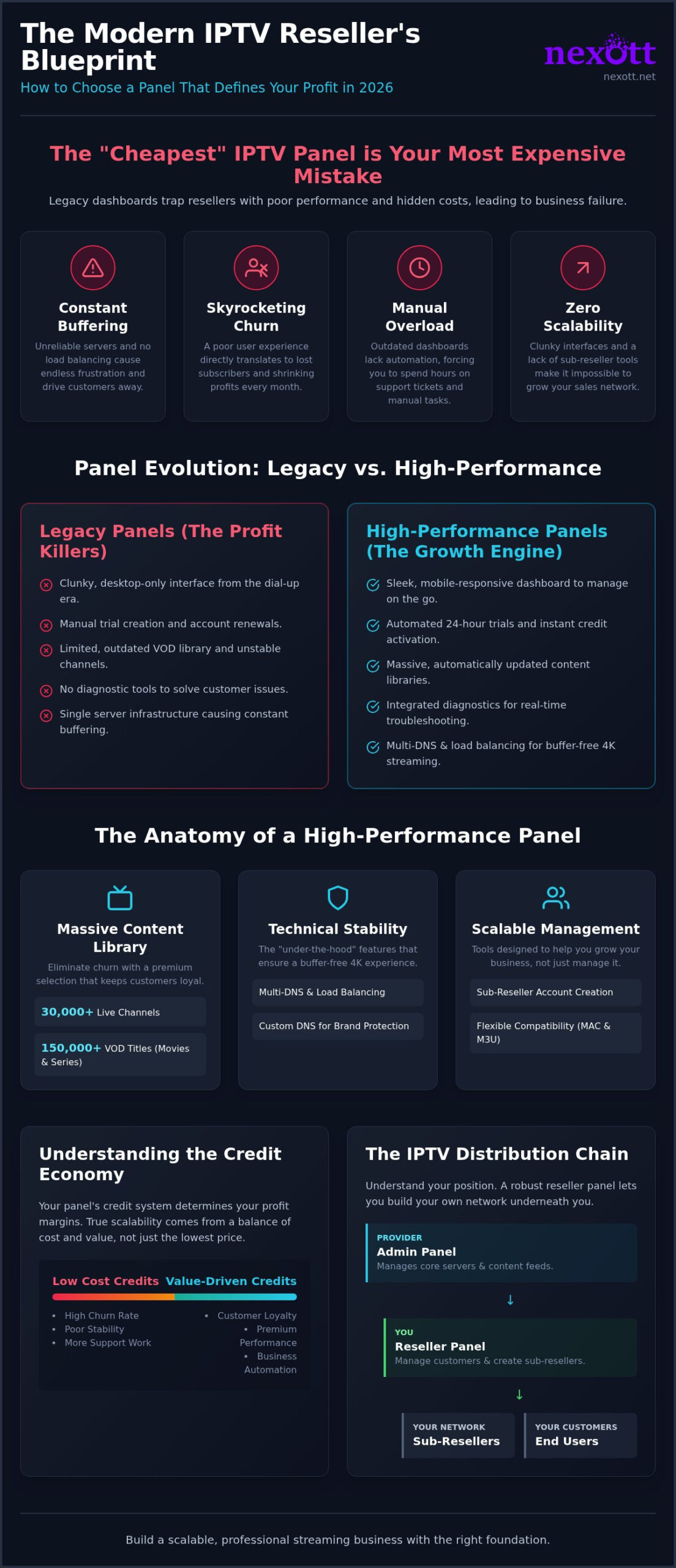 IPTV Panel Comparison 2026: Choosing the Best Reseller Dashboard for Maximum Profit