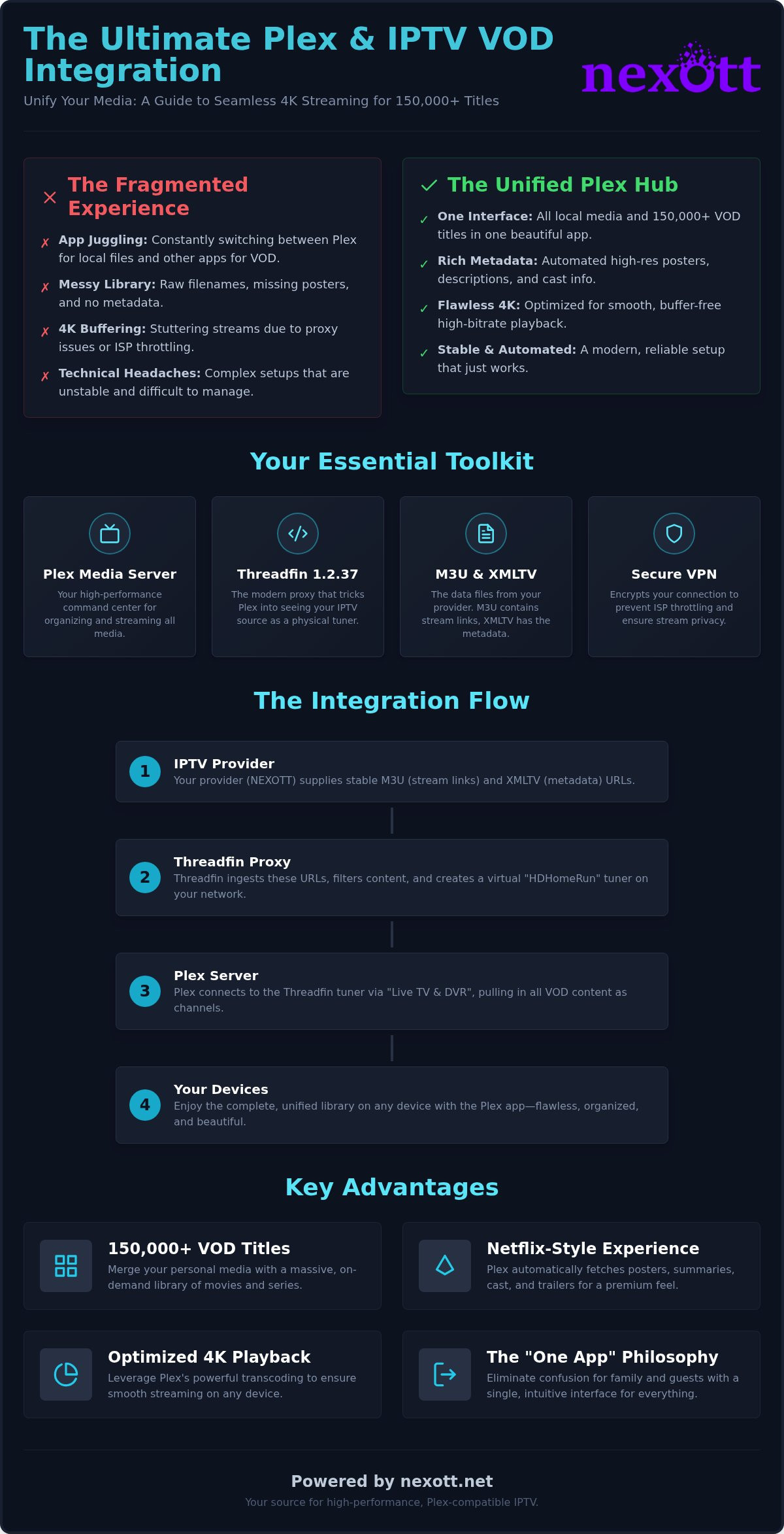 IPTV VOD on Plex: The Ultimate 2026 Integration Guide