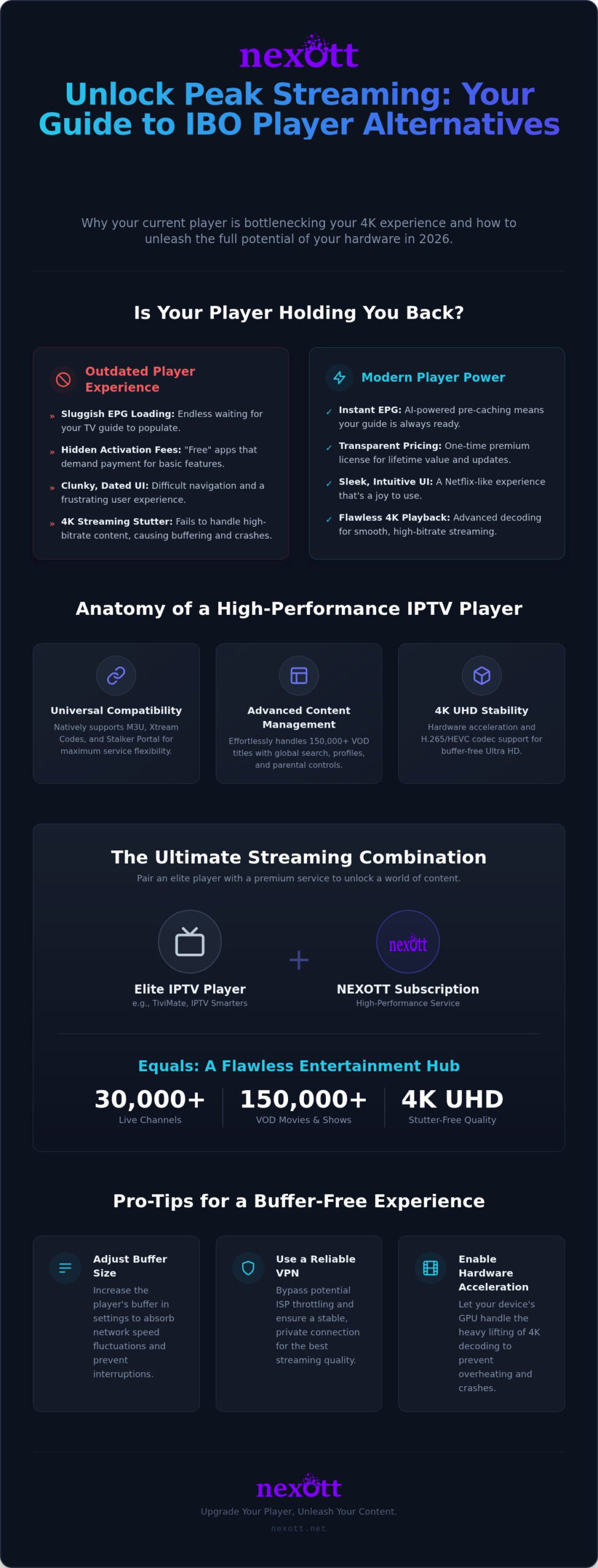 Top 5 IBO Player Alternatives: Best IPTV Players for 4K Streaming in 2026