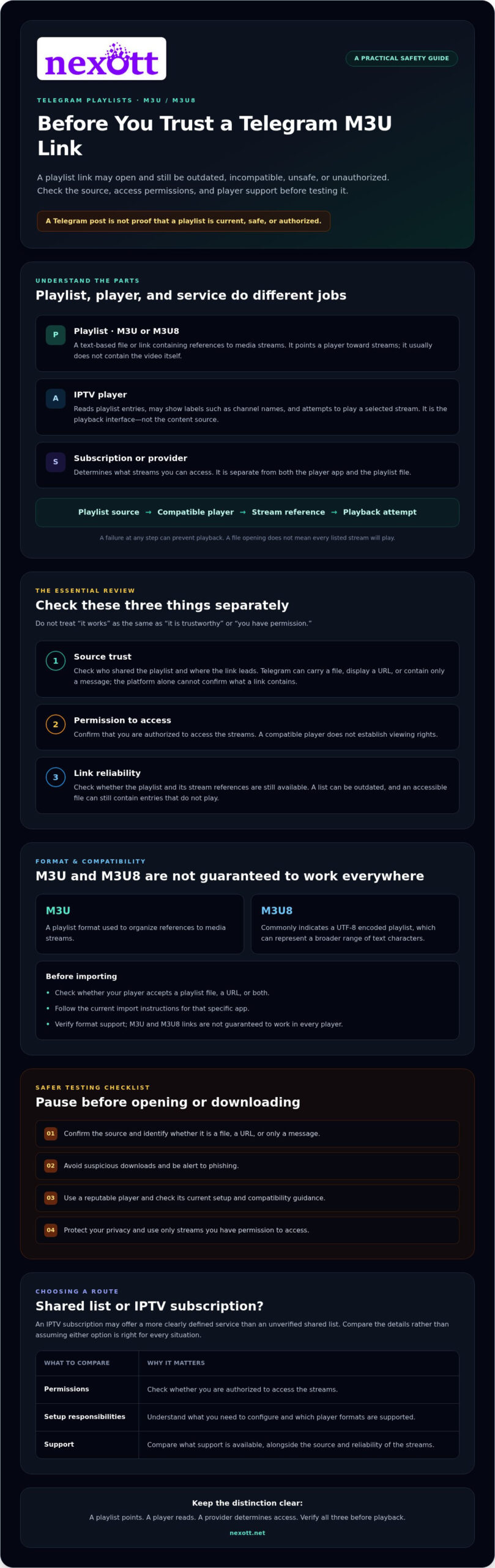 Lista M3U Telegram: What It Means, How It Works, and How to Stay Safe